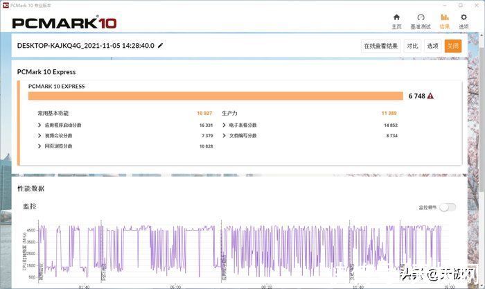 英特尔|一战封神再铸巅峰 英特尔酷睿i9-12900K/i5-12600K评测