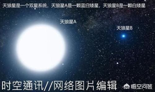 人类目前已知最亮的恒星是哪个？它在银河系吗，距离地球有多远？