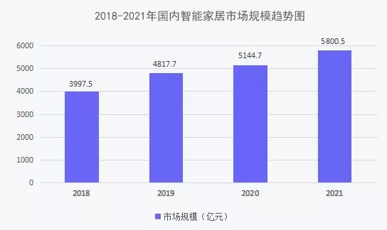 绿米联创|从智能单品到全屋智能，年轻人撑起智能家居千亿市场丨睿兽分析