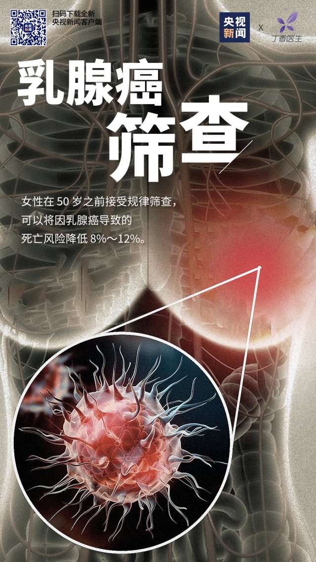 癌症|我国平均每76秒就有1人确诊这种癌症