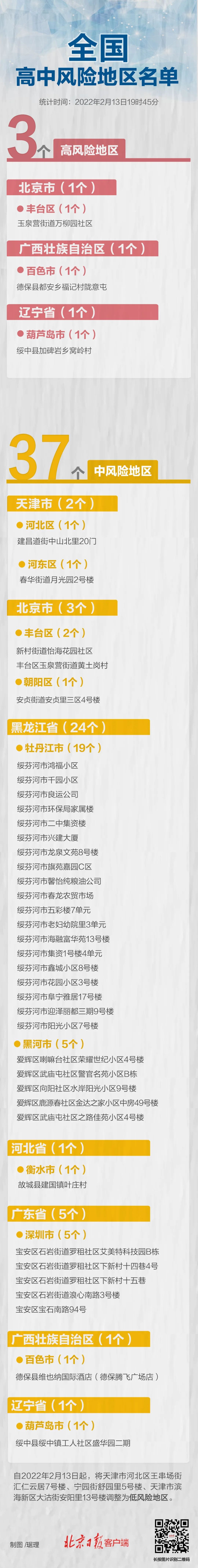 深圳湾口岸|2月13日深圳新增1例本土确诊病例，新增境外输入8例确诊病例和1例无症状感染者