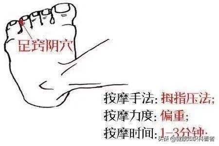 五输穴|六腑分布在指趾末端的六个井穴