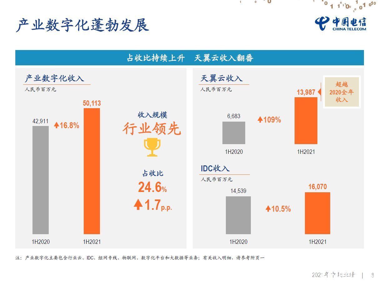 云计算|运营商集体崛起背后：直面公有云市场激烈竞争 持续加码资源优势