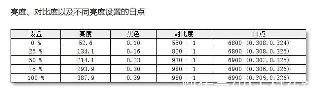 面板|AOC U27U2S评测：从面板到体验的全面升级