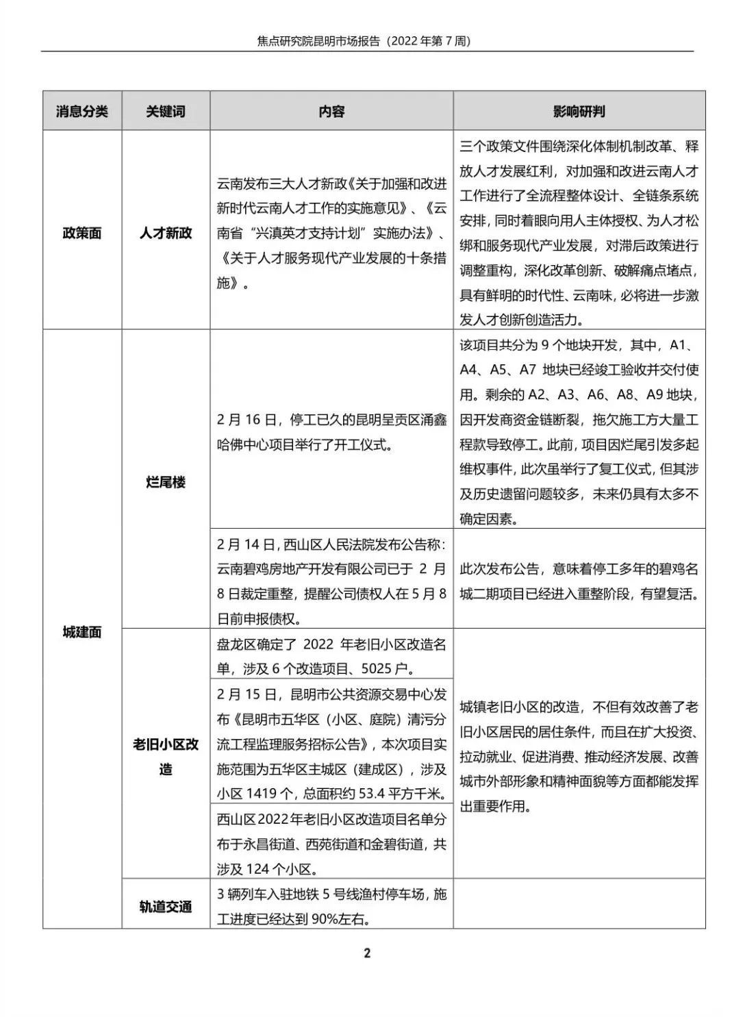 当周无项目加推新房源 部分项目收回此前优惠折扣|第7周 | 优惠折扣