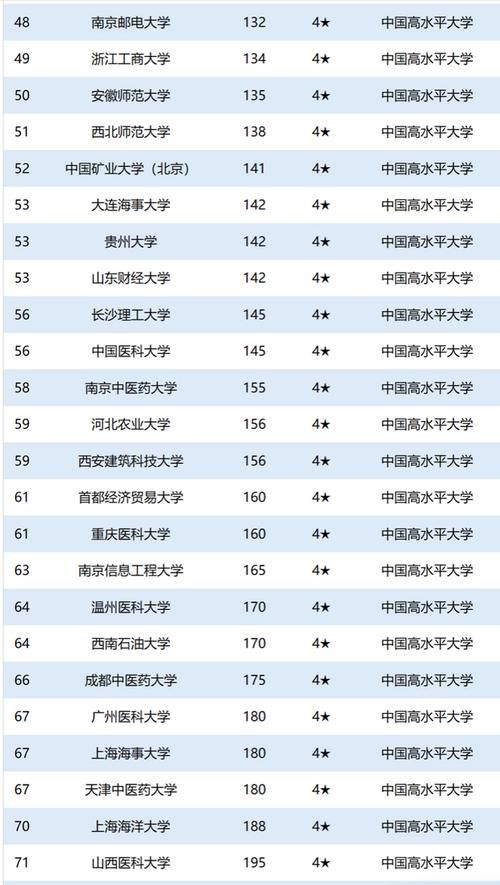 学校|2020年中国大学星级排名：234所高校获得4星级以上，你的学校呢？