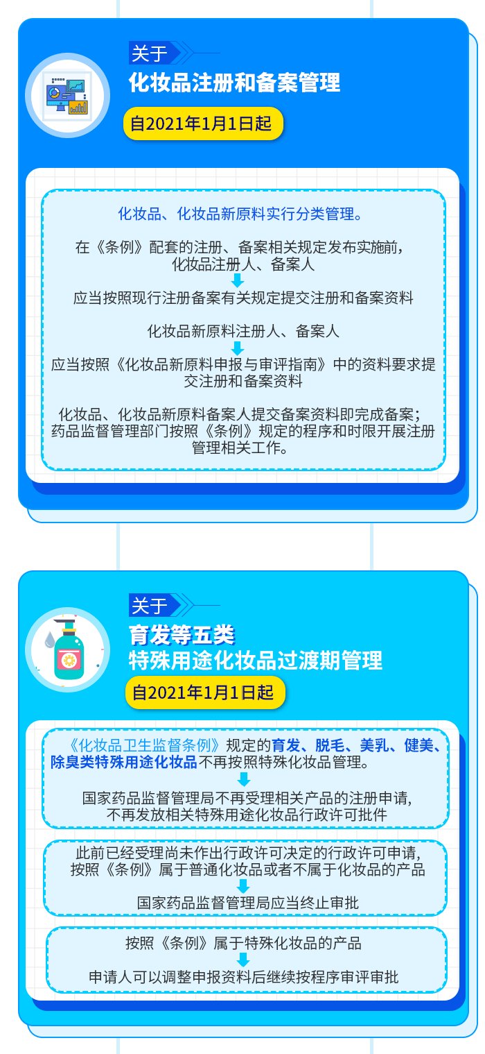 政策|图解政策——化妆品监管2.0时代