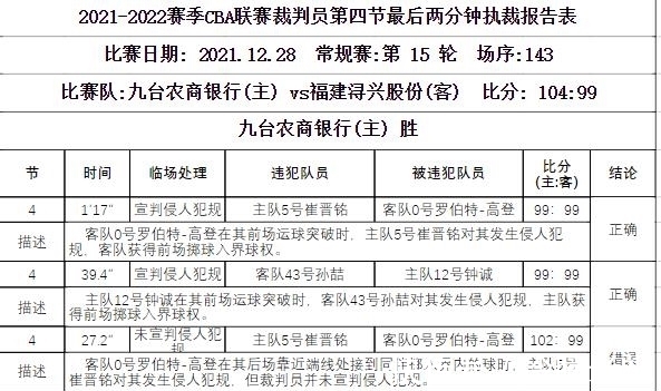 冤案|CBA裁判再惹争议！关键错判导致“冤案”诞生，姚明该出手整治了