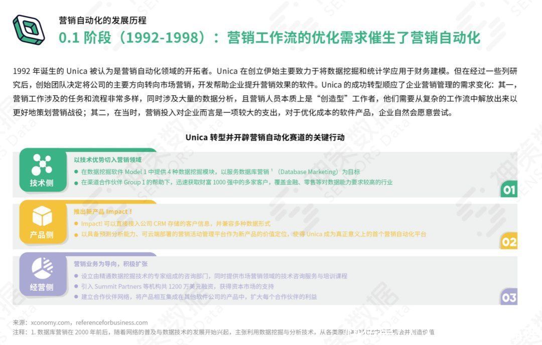 营销自动化应用基准报告 2021|神策数据《营销自动化应用基准报告 2021》正式发布