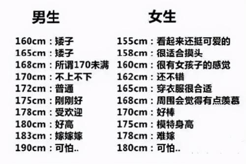 拖后腿|新版“儿童身高标准”出炉，一起来看看，你家娃“拖后腿”了吗？