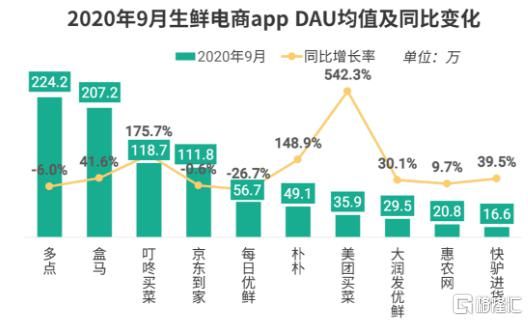 社区|拼多多百亿重投农产品 社区电商风口谁领风骚？