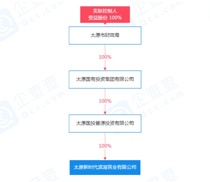 用地|土拍快讯丨新时代滨湖置业以4.898亿摘得太原晋源区一宗商住地块