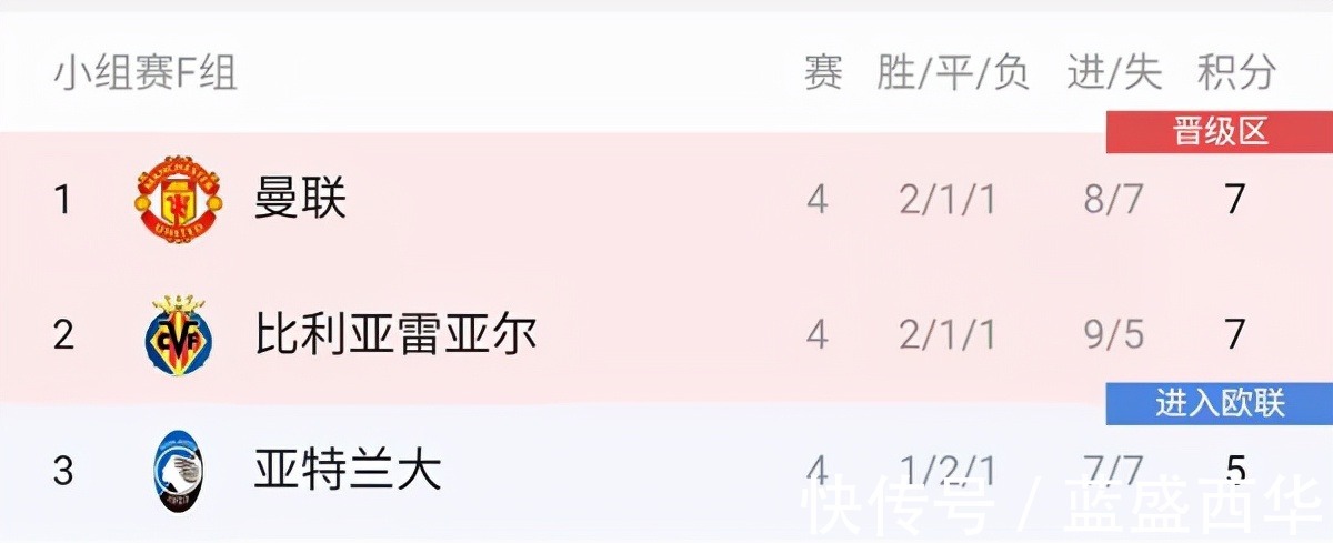 亚特兰大|欧冠F组曼联客场挑战黄潜争榜首，亚特兰大PK年轻人力争三分！