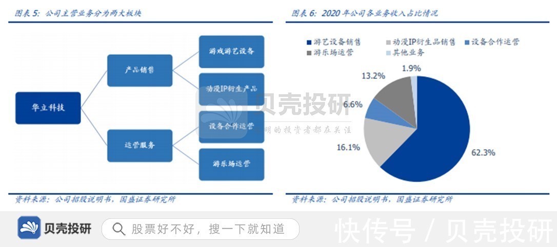 动漫|业务结构不断优化,社交娱乐转型期华立科技迎来机遇!