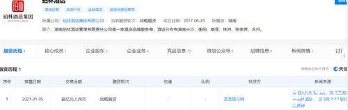 腾讯|有赞、哈啰等“不务正业”的互联网企业，为何纷纷跨界酒店？