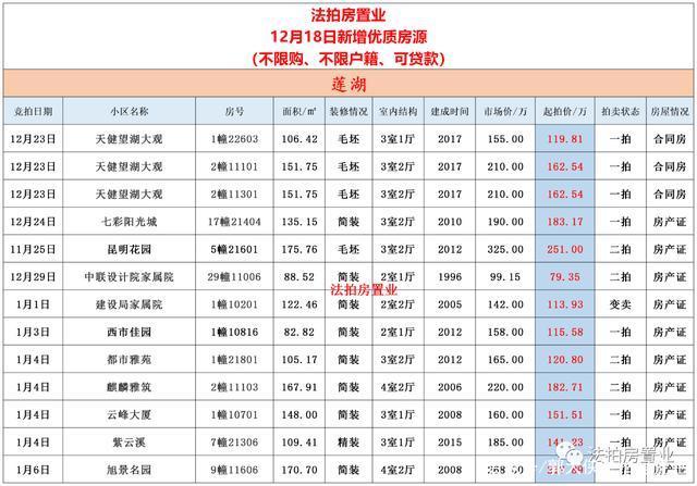 法拍房|西安不限购的法拍房，只需要这几步就可以参加，无需购房资格！