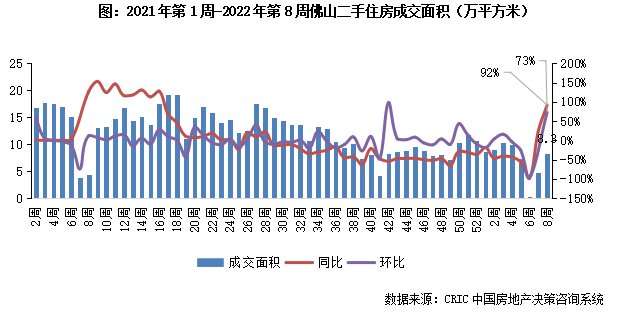 10城成交回升同环比分别增40%和60%（2.14-2.20）|二手房周报 | 同比