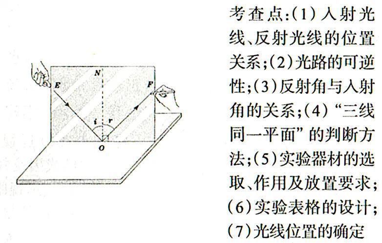 图片|初中物理：八年级上册 常考图片归纳