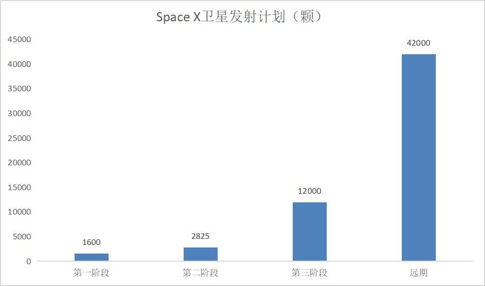 “星链”互联网将成燎原之势