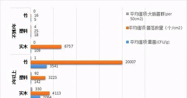 菜板|5种厨房用品，是时候“升级换代”了！别不舍得，该换就换