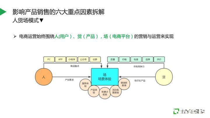 文案|如何规划产品资源，搭建电商全链路运营体系