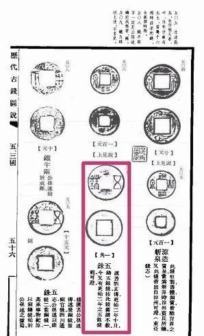 建武五铢基础知识