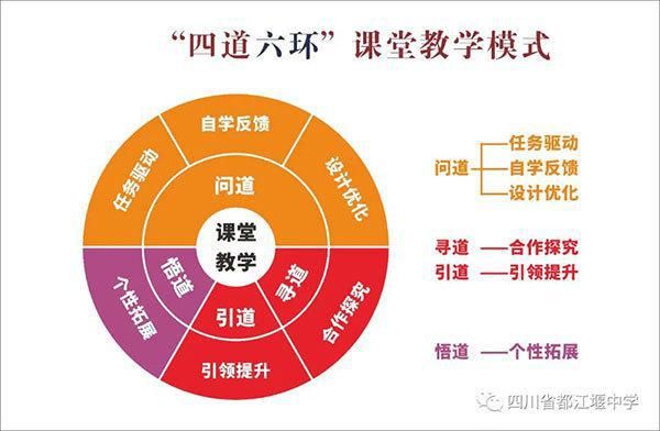 推进课改实验区建设 探索课堂教育新模式