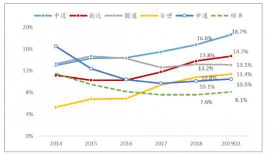 黄金|错过“黄金十年”的极兔，能否在快递军团中突围而出？