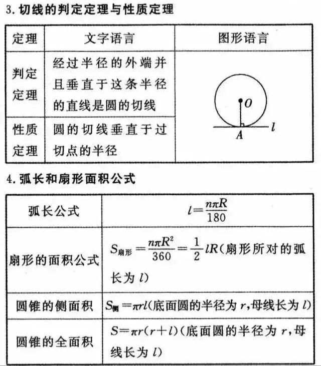 中考复习:九年级数学重要知识点与重难点