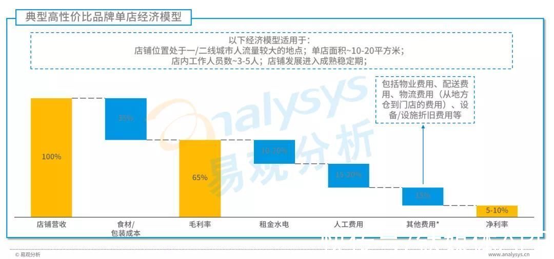 高性价比|星巴克涨价引热议，中国现磨咖啡市场目前到底如何？