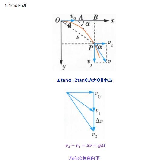 高中物理|高中物理常用解题模型及公式汇总