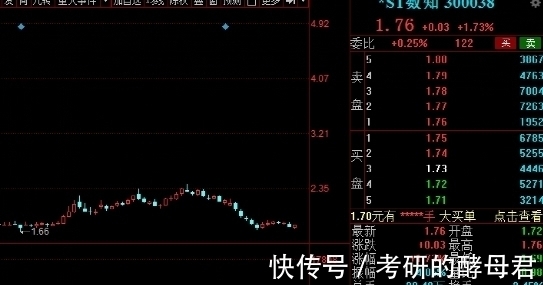 5g|中国股市：5G基站建设发展迅速，行业个股引起关注，建议收藏