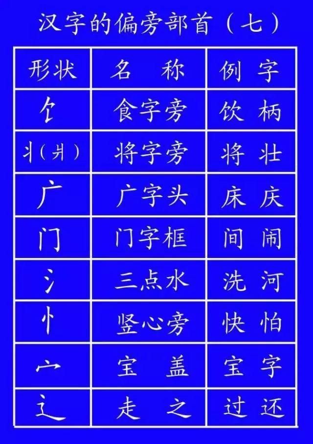  再写横折|很多人第一个就写错了！老师和家长赶快收藏这些笔顺的正确写法！