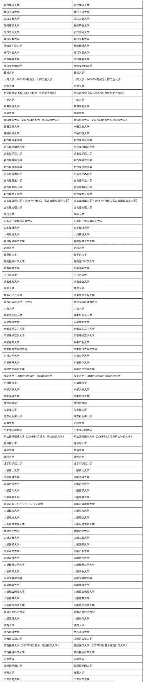 别被野鸡大学坑了！中国教育部认可的日本院校有哪些？