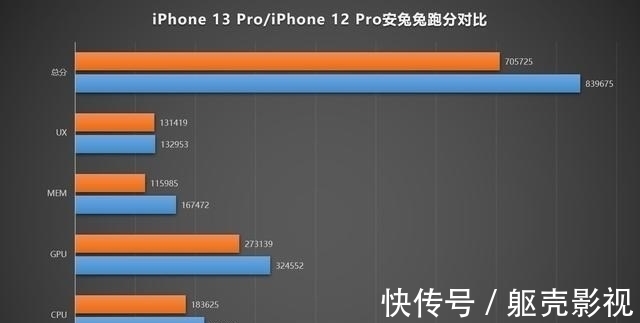 iphone 12|iPhone 13已恢复现货，比iPhone 12低800，库克这次干得漂亮