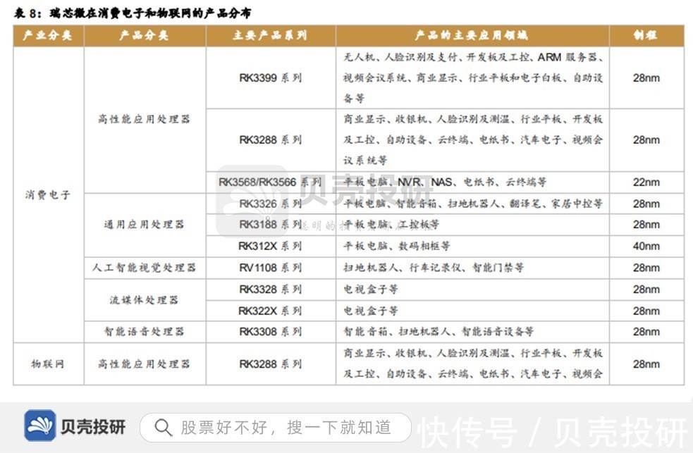 时代|牵手OPPO，专利近900项，瑞芯微精准把握时代机遇！