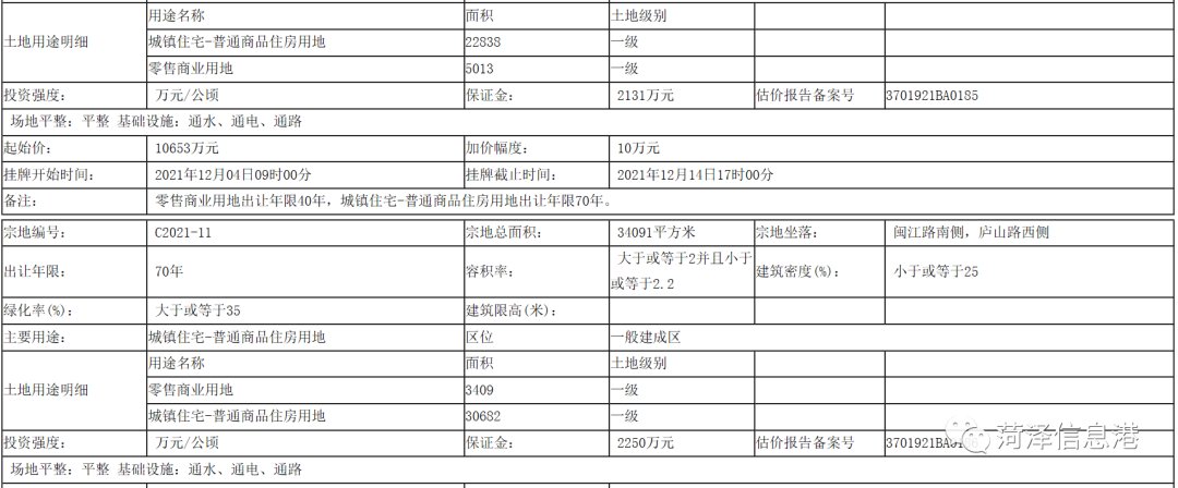 曹县|起始价、位置、用途公布!菏泽12地块挂牌出让!涉及牡丹区、曹县、成武县...