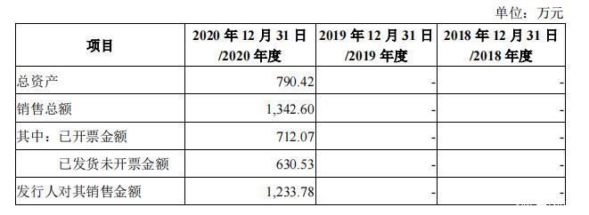 上交所|中科蓝讯近3年复合增长率超230% 上交所质疑存在专门服务企业