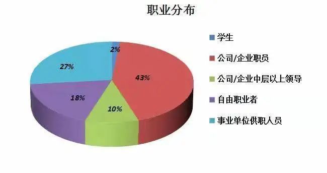 门诊室|有医院一天接诊100多人！越来越多年轻人陷入焦虑