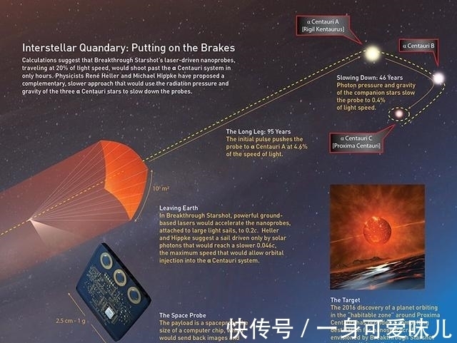 大刘|被推上神坛的《三体》有多少科学,有多少BUG,最大BUG又是什么?