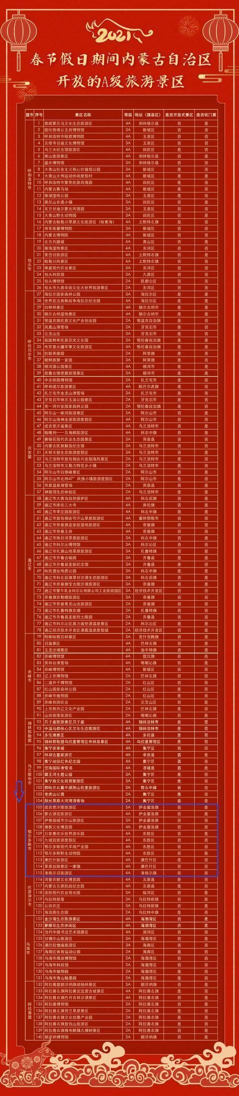 见过亲朋 回了娘家 接下来这些景区走一走