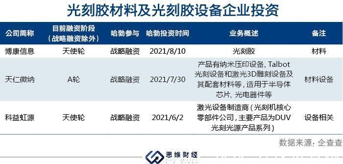 碳化硅|华为哈勃正式成为私募机构 布局半导体产业链意欲何为