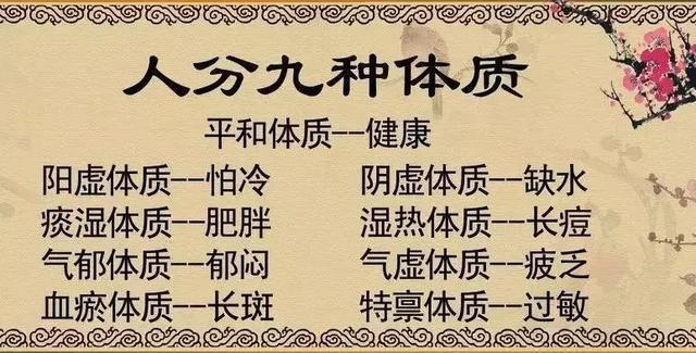 舌诊|中医医生总看舌头都在看什么九种体质+珍贵的舌诊图谱