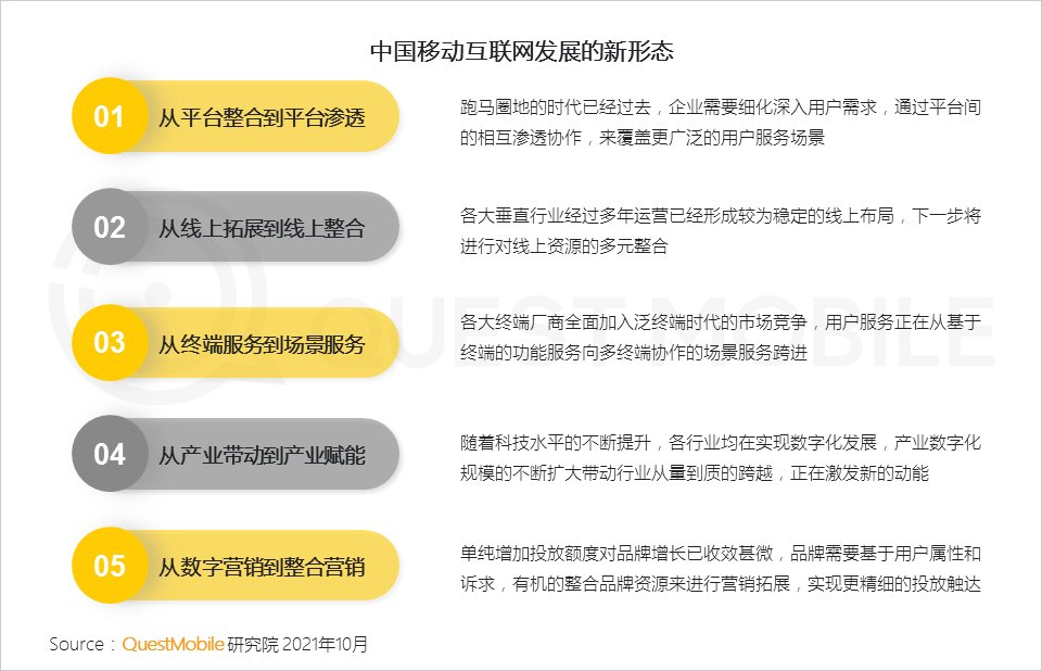 用户规模|QuestMobile发布《2021中国移动互联网秋季大报告》