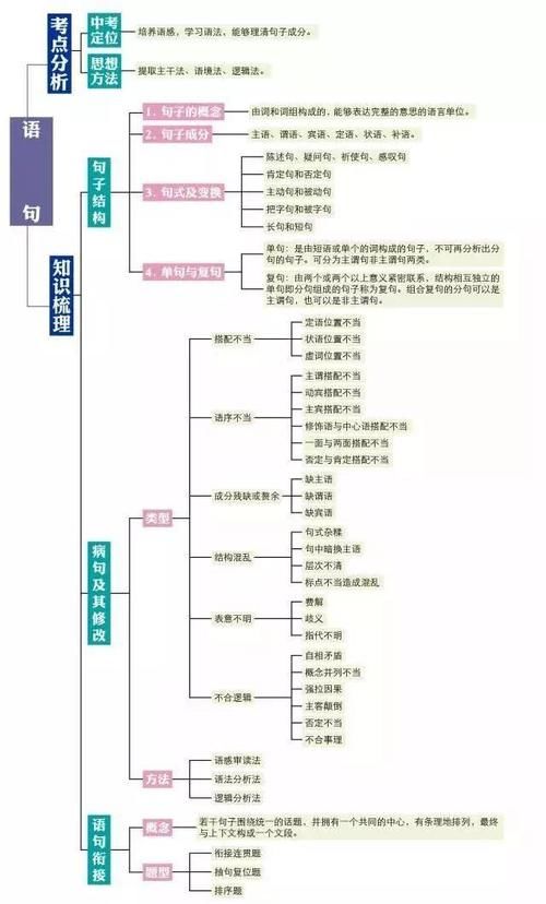 初中语文|初中语文知识点思维导图，尖子生已悄悄收藏！