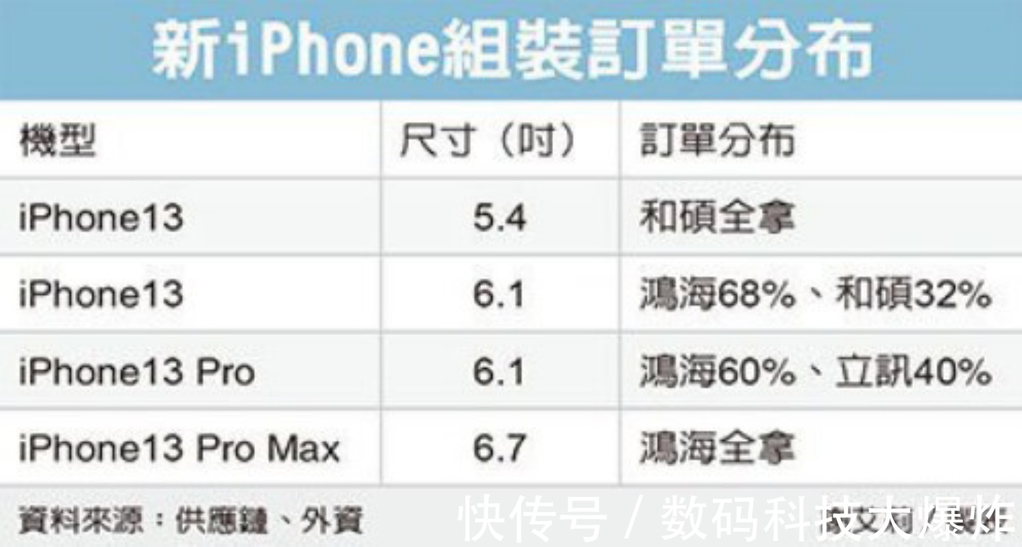 富士康|富士康郭台铭紧急招工20万!只为生产iPhone13:库克如何应对?