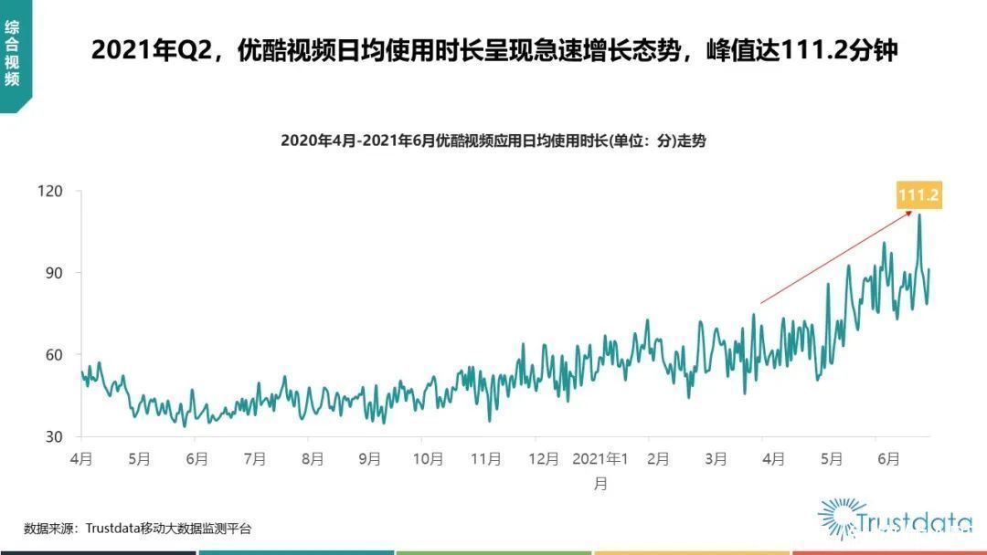 中国移动|2021年Q2中国移动互联网行业发展分析报告