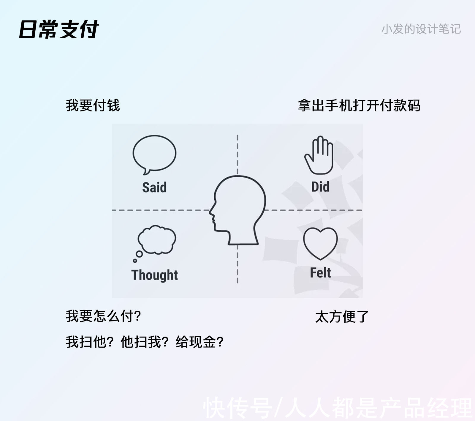 交互设计|设计方案被质疑不合理？从这4个方向入手