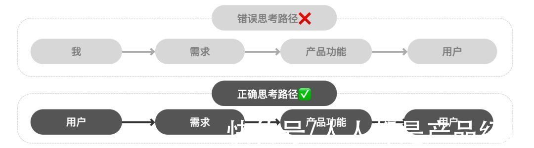 思维|如何深入理解用户？从四个维度聊聊培养用户思维那点事