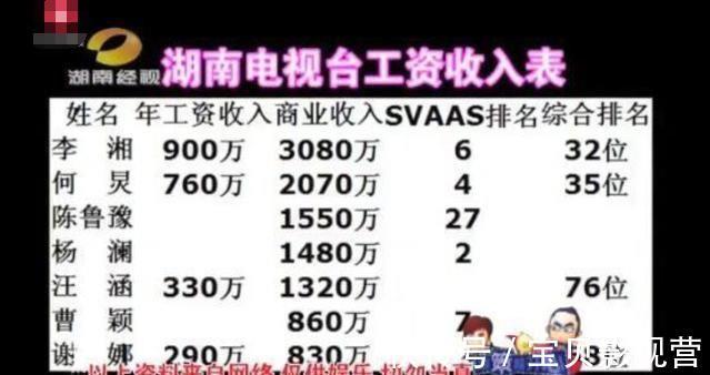 豪宅|年入3000万！何炅的“豪宅”却很简陋？内景曝光厨房里堆满泡面